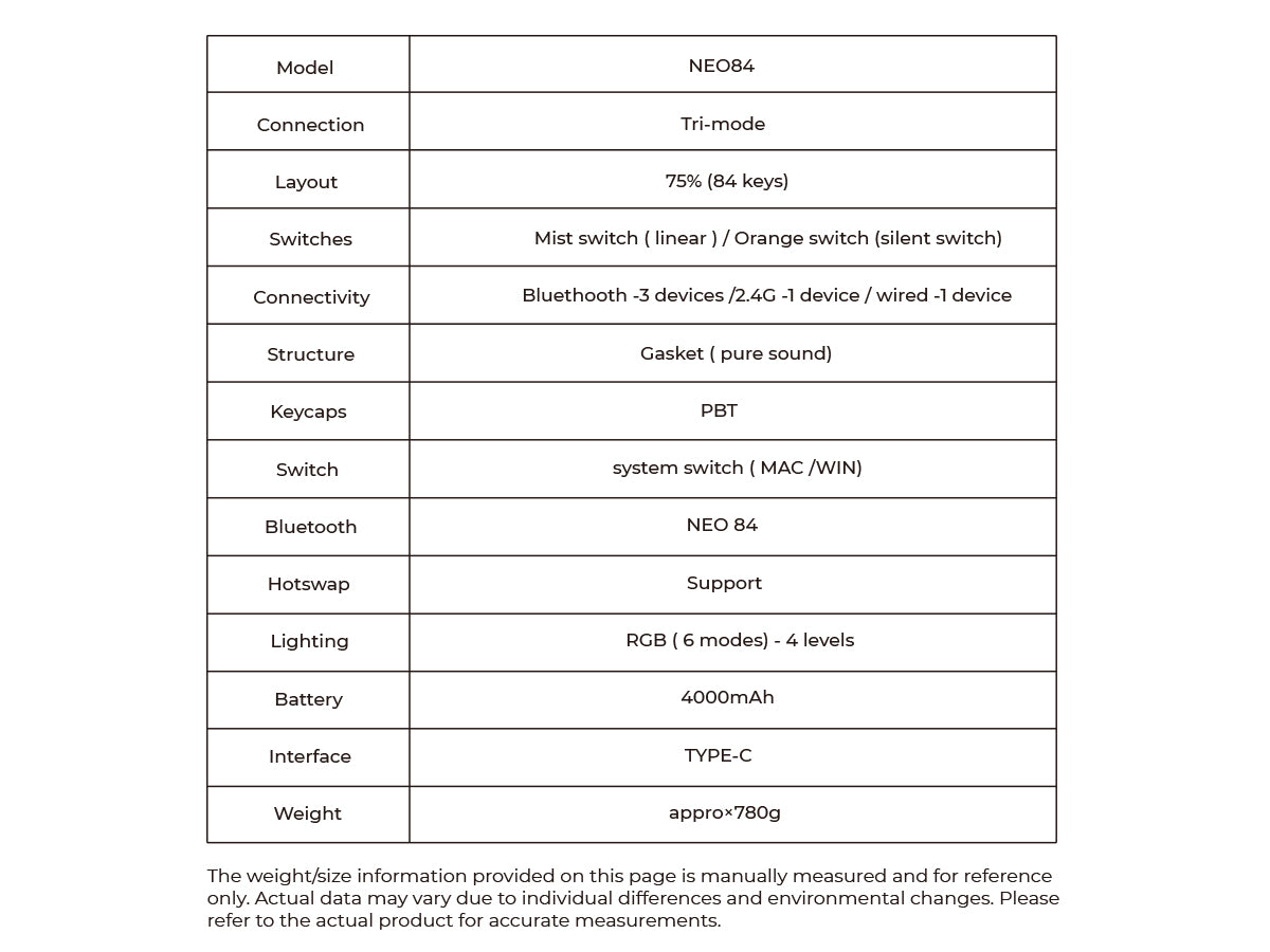 Basic Parameters - Image 2