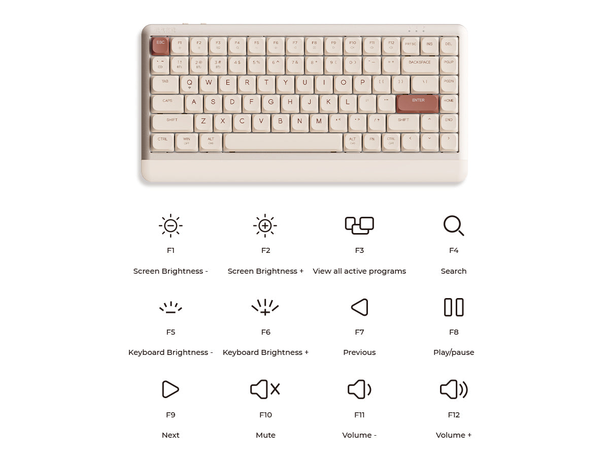 FN Combination Keys - Image 1