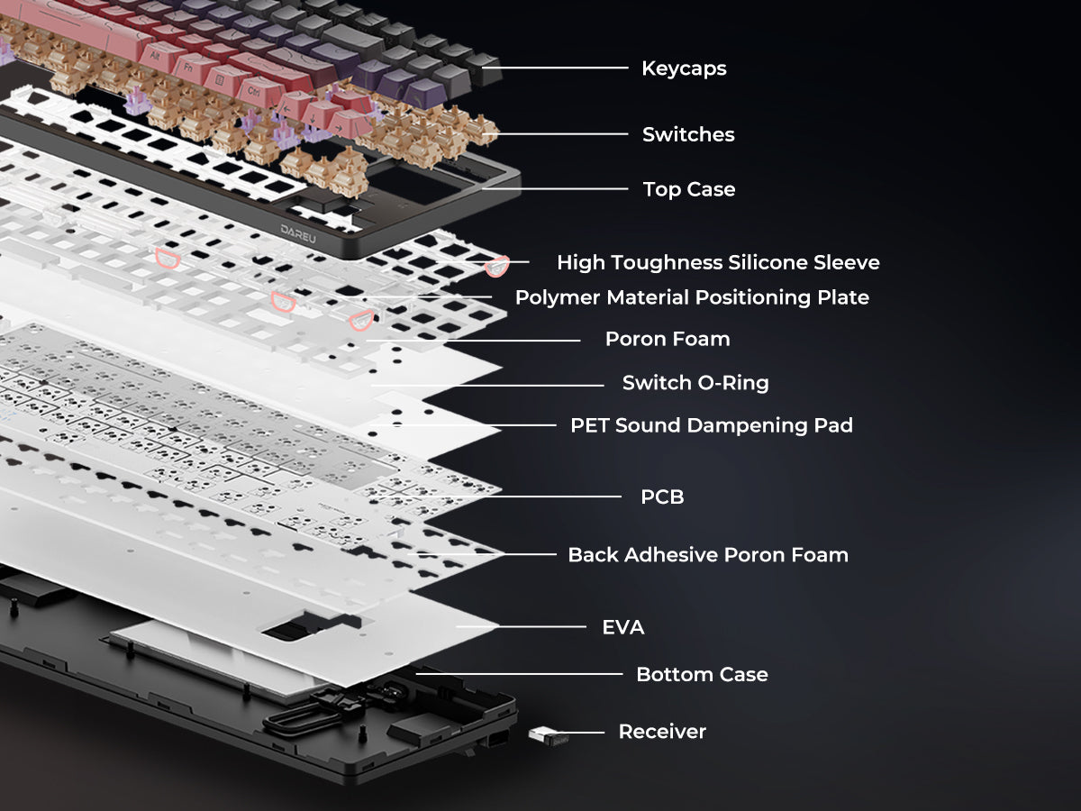 True Gasket structure  - Image 1