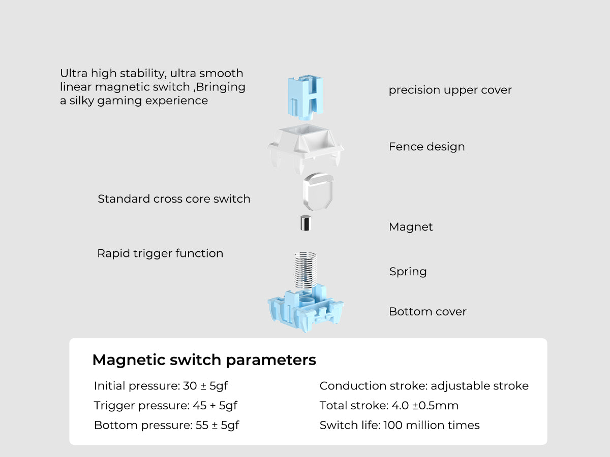Ultra stable magnetic switch body - Image 1