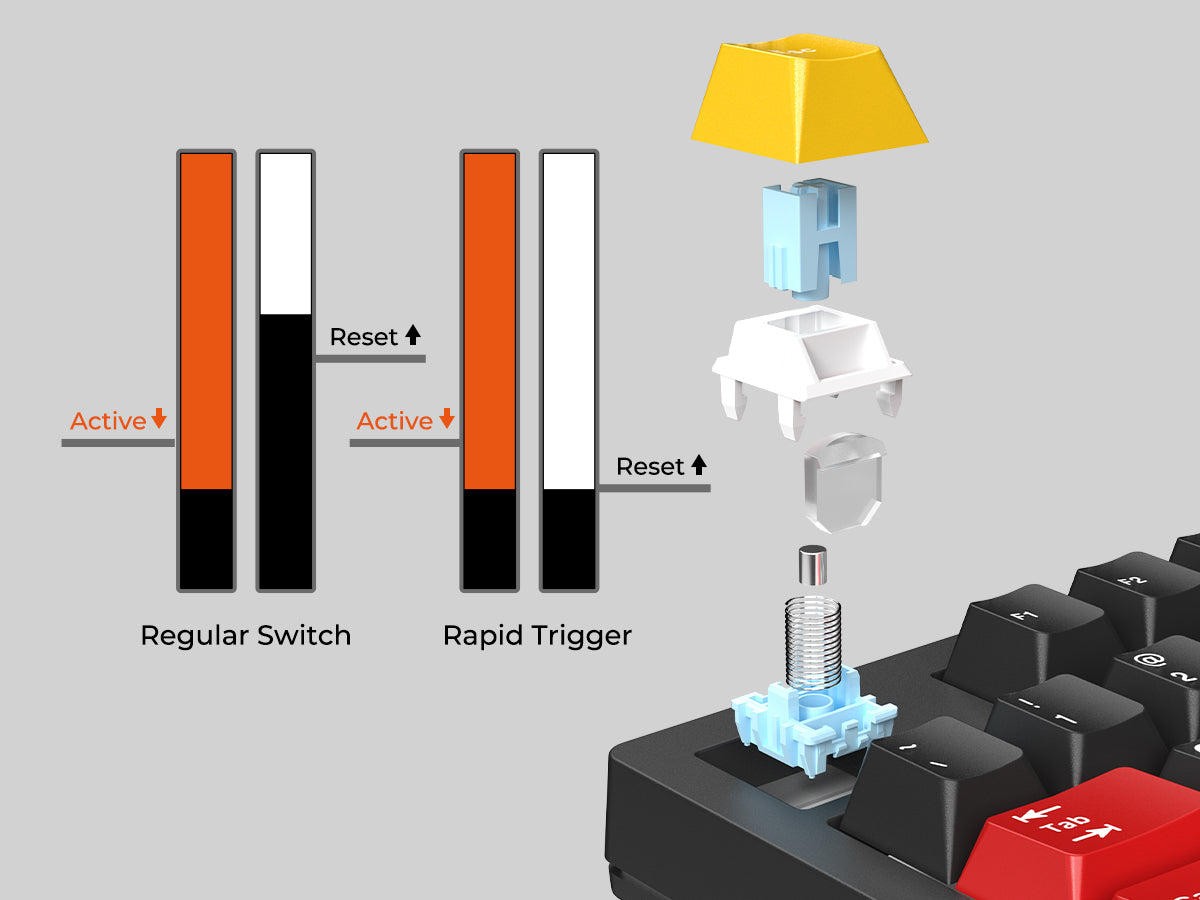 Adjustable Actuation Point& Rapid Trigger - Image 1