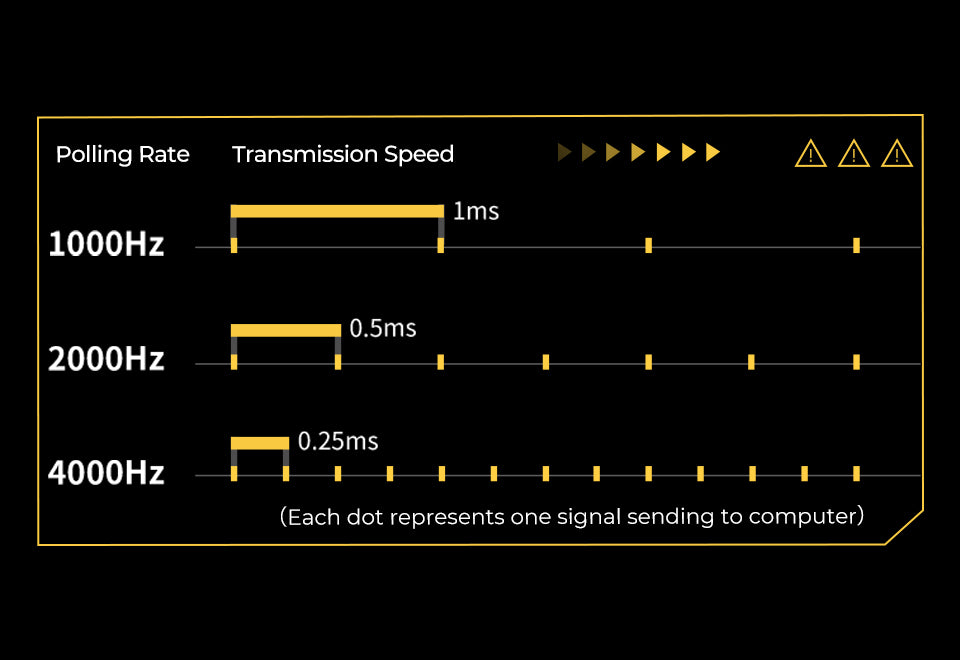 Wireless 4000Hz Polling Rate - Image 2