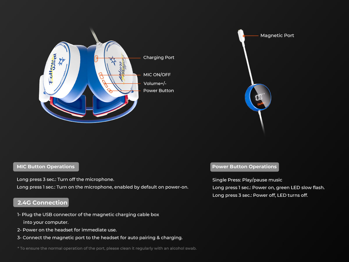 Button control convenient and fast - Image 1
