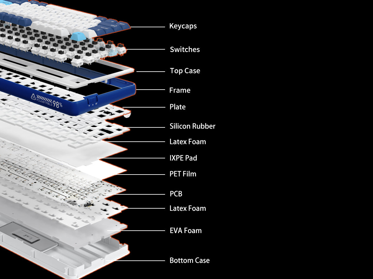 Gasket Structure - Image 1