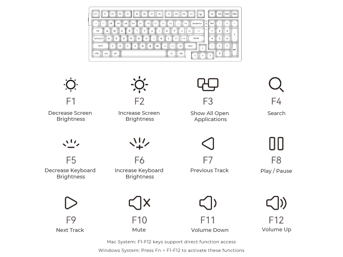 Fn Key Combinations - Image 1