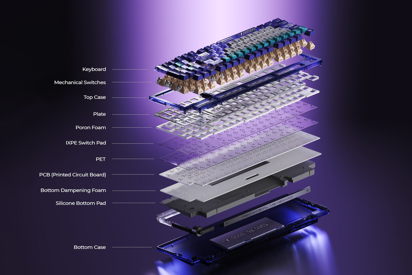 Premium 5-Layer Acoustic Dampening - Image 1